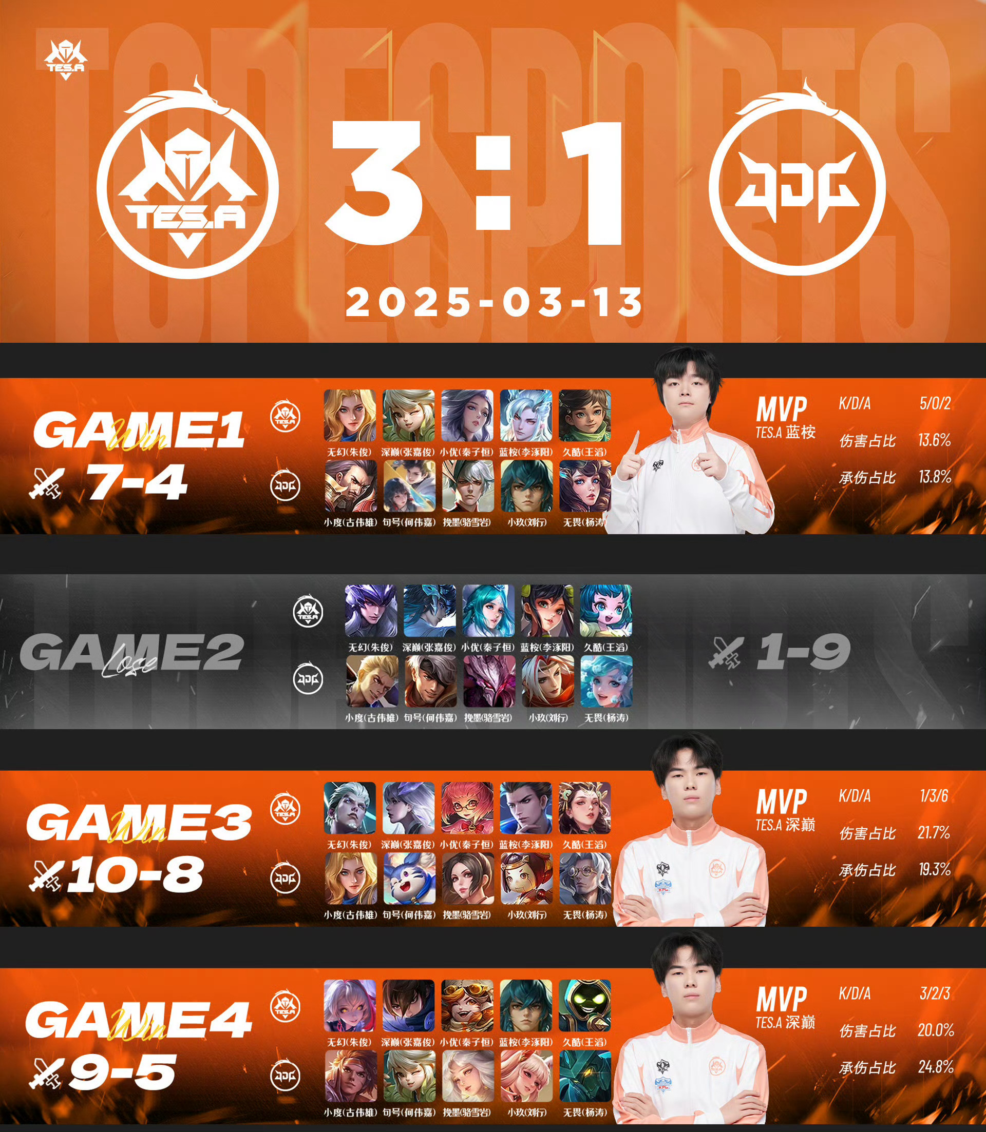 开云体育网页版关于Karsa在TES比赛中晋级下一阶段，重要助攻引发热议！观众掌声雷动的信息